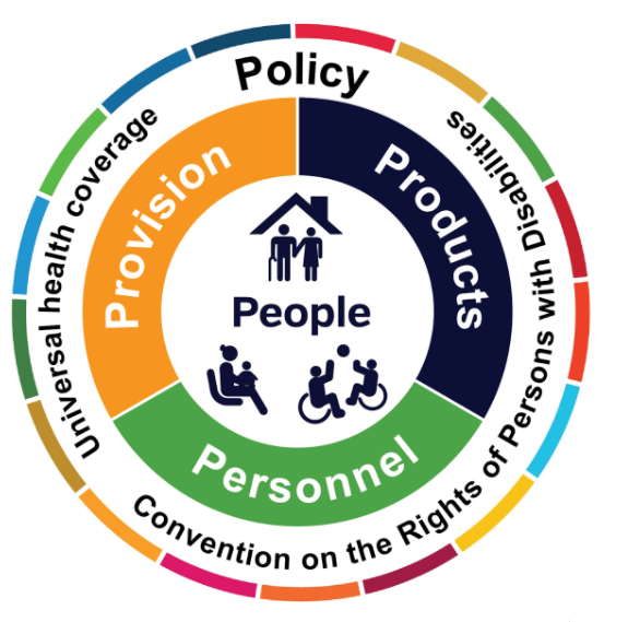 5Ps - The World Health Organization